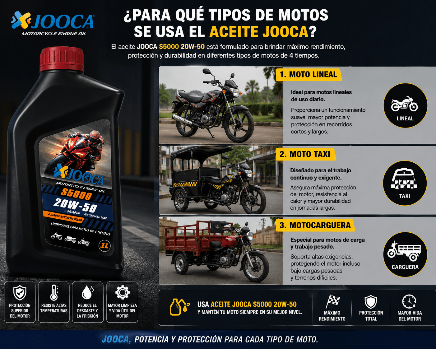 ACEITE JOOCA S5000 SN/MA2 20W-50